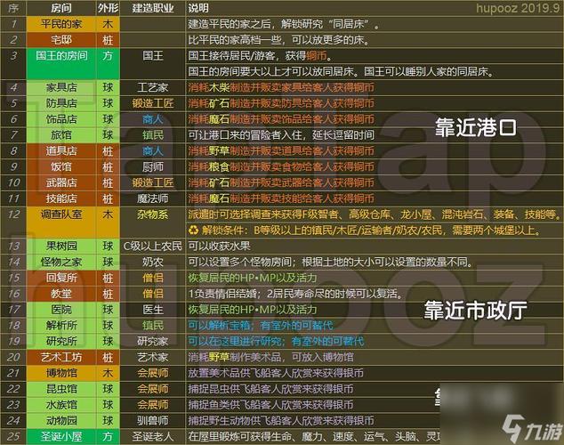 王城建筑功能揭秘:乱世王者手游中王城的作用与效益概览