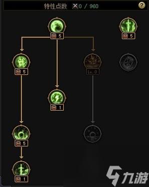 万王之王3D狂战士后期战力提升攻略:天赋点数分配方案推荐及实战应用分析
