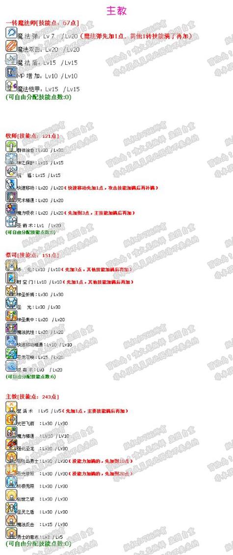 王者军团主教攻略大全:玩转主教角色,技能运用与战术玩法详解