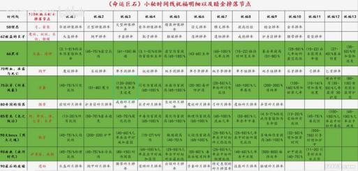 纪元公测时间详解:游戏上线时间表及最新动态关注指南