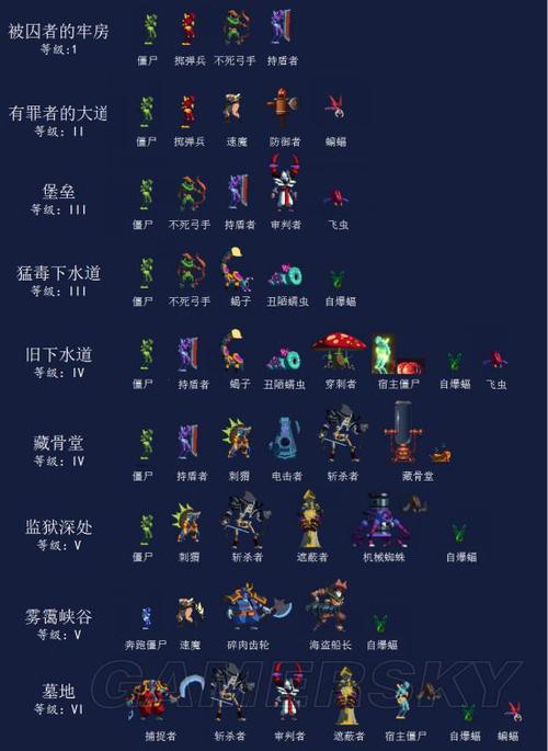 死亡细胞黄金与金钱射手:实用性能解析及游戏体验分享
