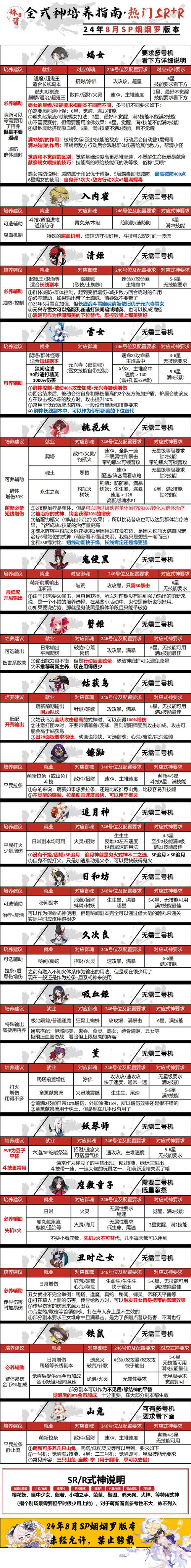 太极熊猫团战武神选择搭配推荐:如何根据实战情况挑选最强武神阵容